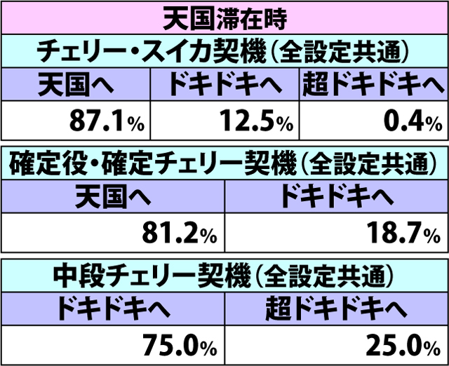 3.9.1 BIG当選時・内部モード移行率