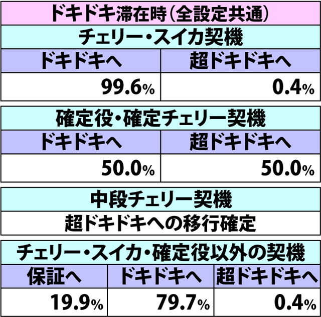 3.8.1 BIG当選時・内部モード移行率(2ページ目)
