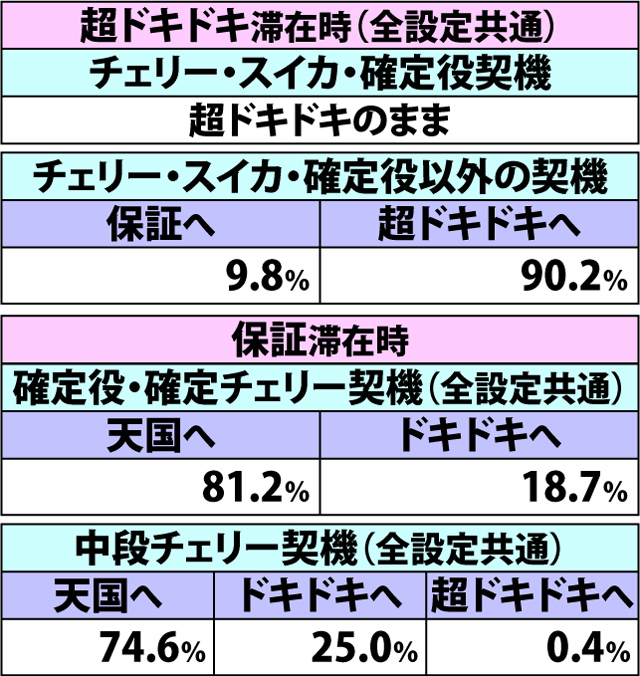 3.7.1 BIG当選時・内部モード移行率(3ページ目)