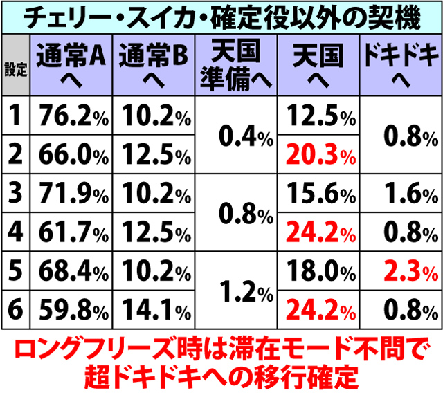 3.7.1 BIG当選時・内部モード移行率(3ページ目)