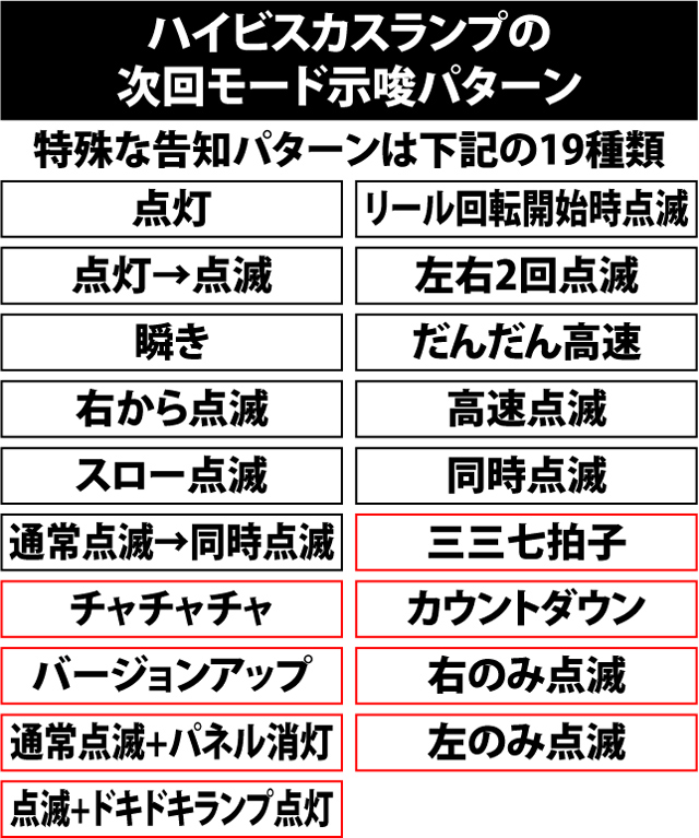 4.4.1 ハイビスカスランプ点灯パターンによる次回モード示唆