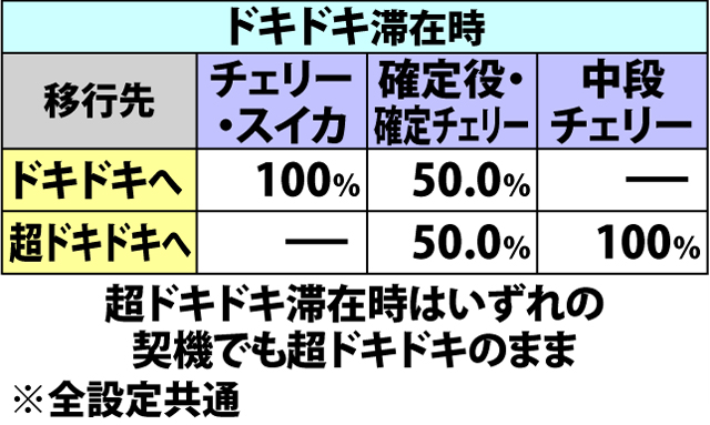 3.1.1 ボーナス中・1G連当選率(2ページ目)