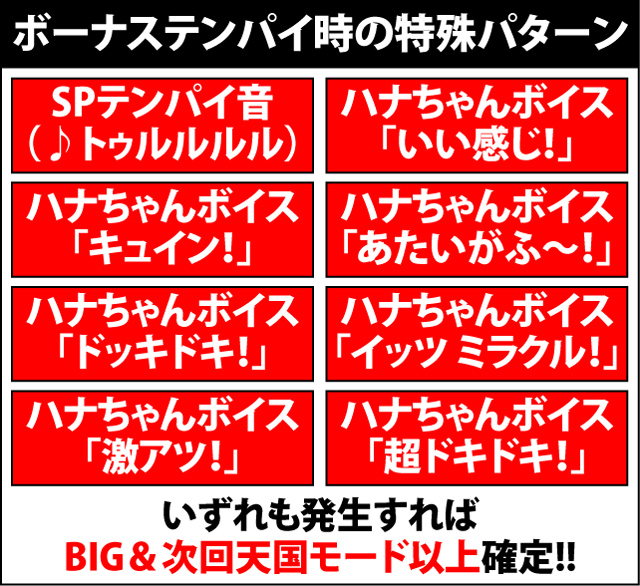 4.2.1 ボーナス揃いアクション&テンパイ音による次回モード示唆