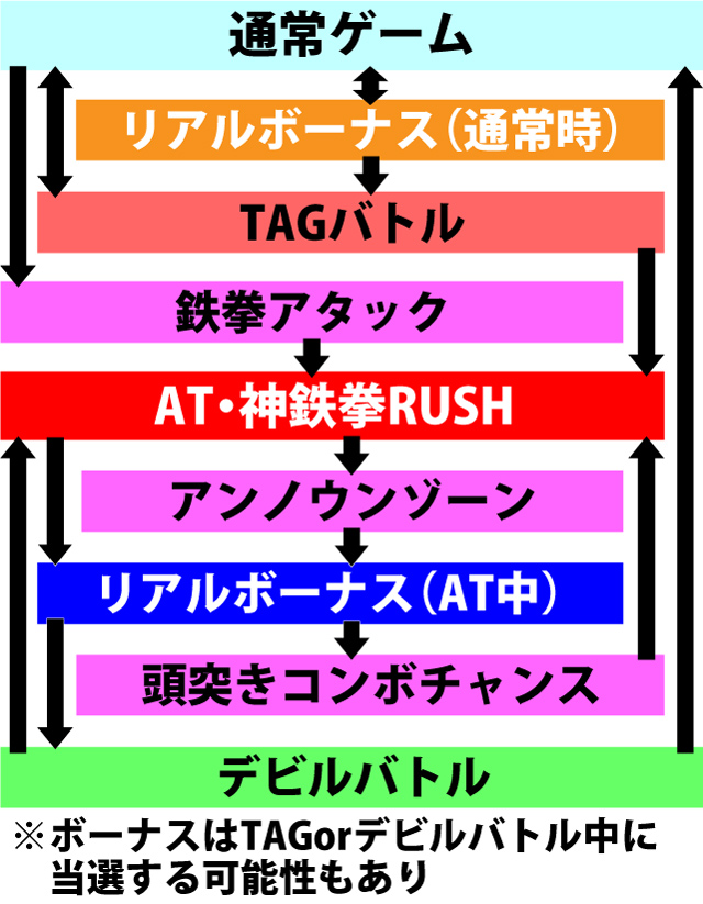 2.1.1 図解ゲームチャート