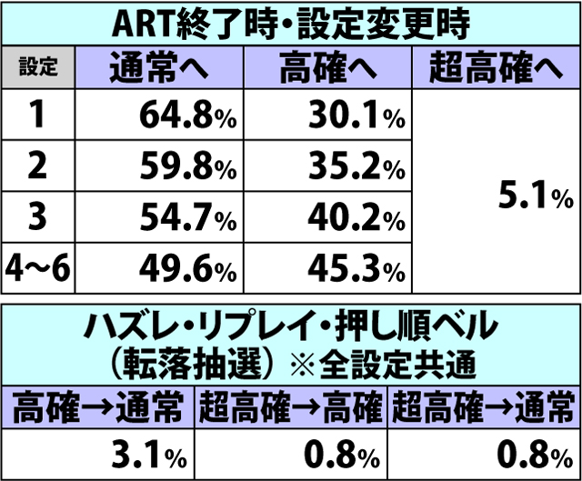 4.14.1 通常時・内部状態移行率(2ページ目)