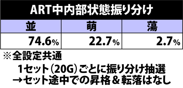 6.5.1 倖時間中内部状態振り分け