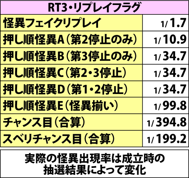 4.12.1 通常時・小役確率(2ページ目)