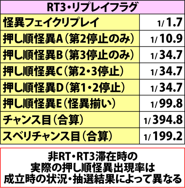 4.1.1 通常時・小役確率(2ページ目)