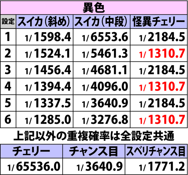 4.5.1 ボーナス重複フラグ詳細