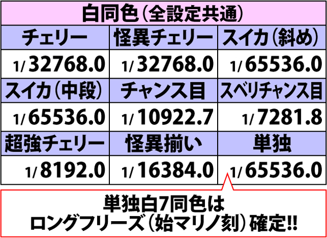 4.4.1 ボーナス重複フラグ詳細(2ページ目)