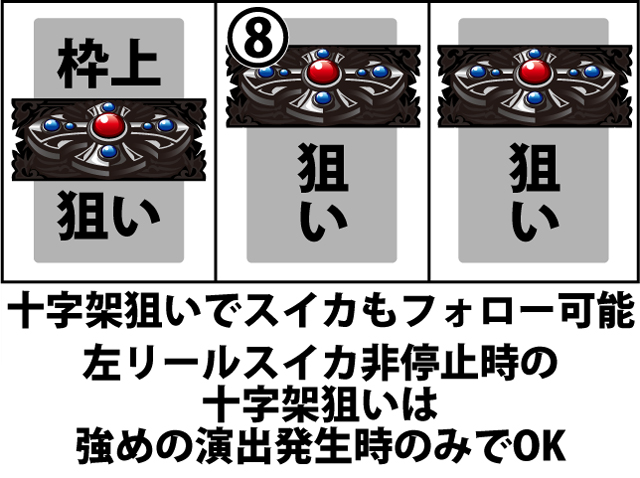 通常時の打ち方