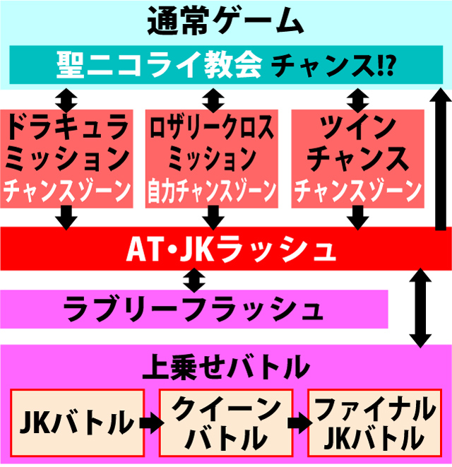 2.1.1 図解ゲームチャート