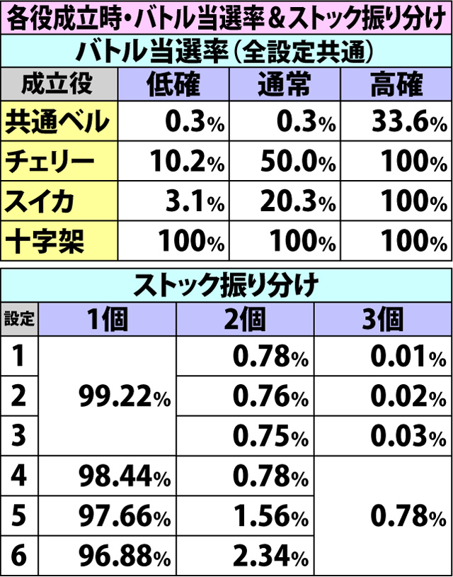 5.5.1 JKバトル・各種抽選値