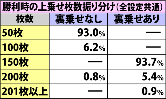 5.4.1 JKバトル・各種抽選値(2ページ目)