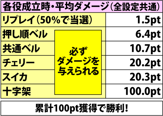 5.7.1 クイーンバトル・各種抽選値