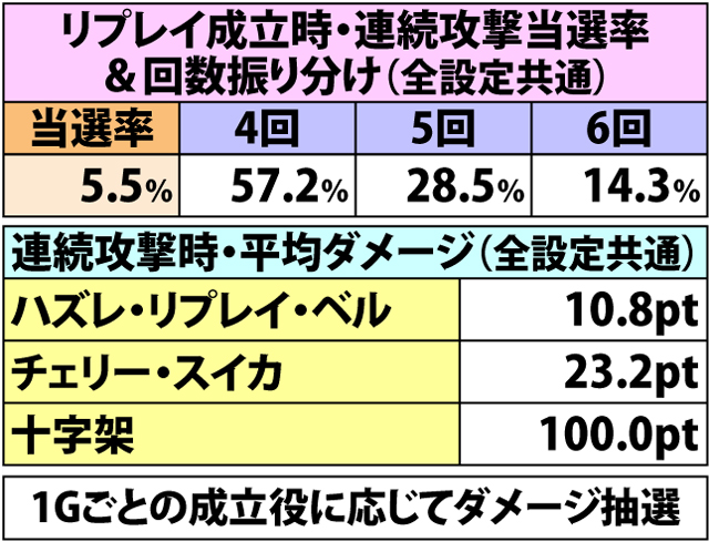 5.6.1 クイーンバトル・各種抽選値(2ページ目)