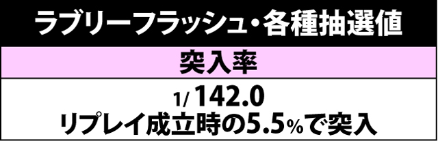 5.9.1 ラブリーフラッシュ・各種抽選値