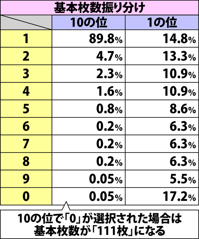 5.9.1 ラブリーフラッシュ・各種抽選値