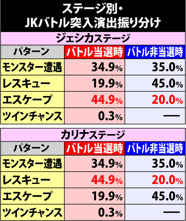 6.4.1 AT中・演出別のJKバトル当選&勝利期待度