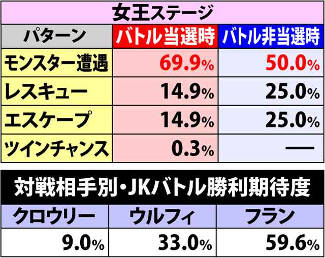 6.4.1 AT中・演出別のJKバトル当選&勝利期待度