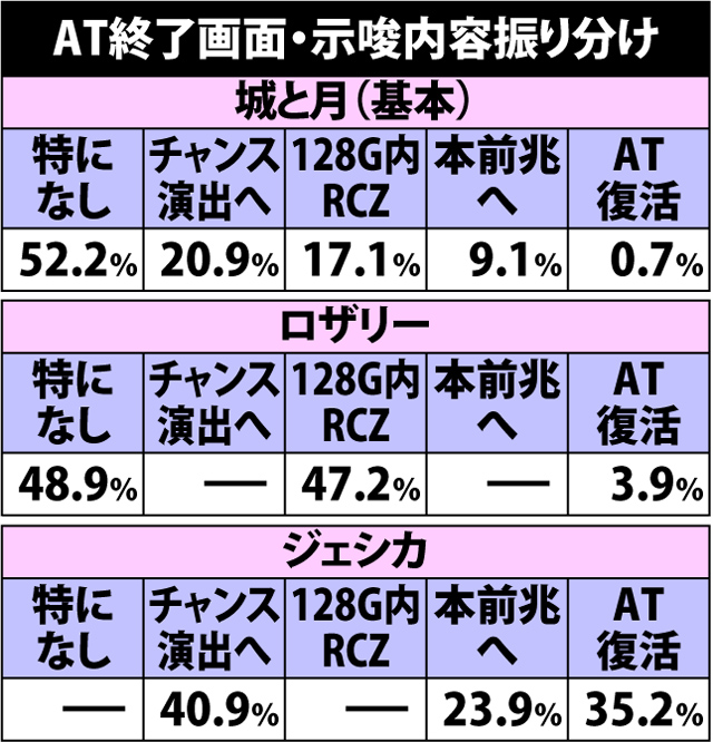 6.5.1 AT終了画面のポイント