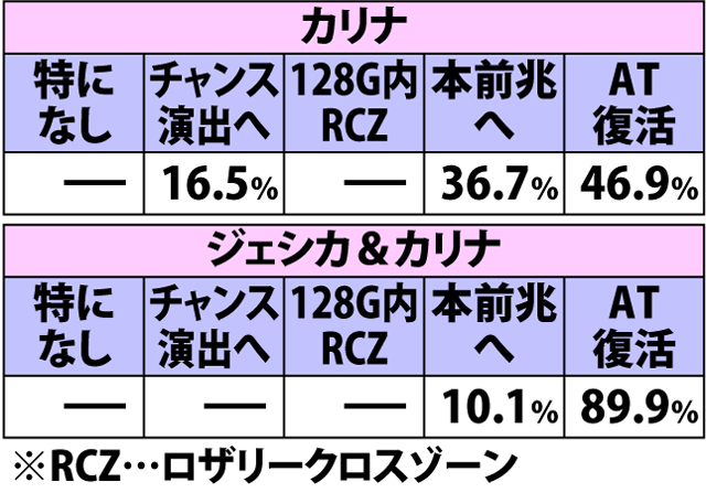 6.5.1 AT終了画面のポイント