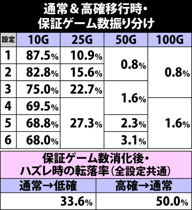 4.1.1 通常時・内部状態移行率(2ページ目)