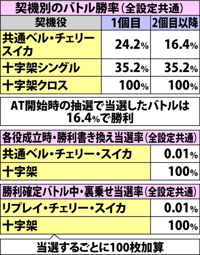 5.4.1 JKバトル・各種抽選値(2ページ目)