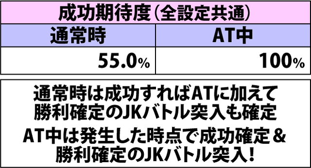 4.7.1 ツインチャンス・各種抽選値