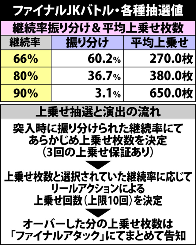 5.1.1 ファイナルJKバトル・各種抽選値
