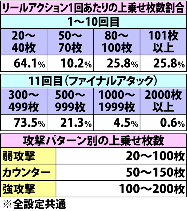 5.1.1 ファイナルJKバトル・各種抽選値