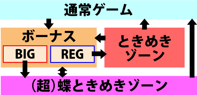 2.1.1 図解ゲームチャート