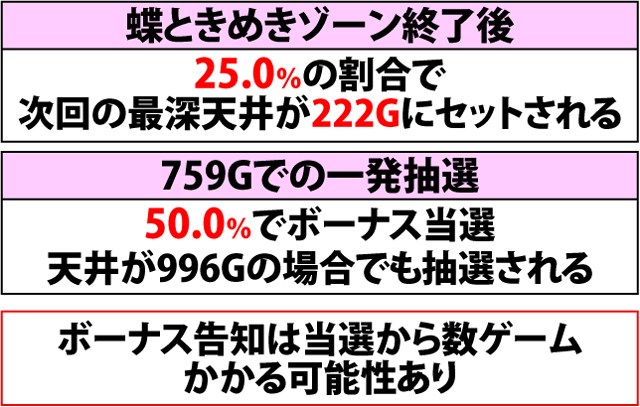 4.5.1 通常時のボーナス抽選(2ページ目)