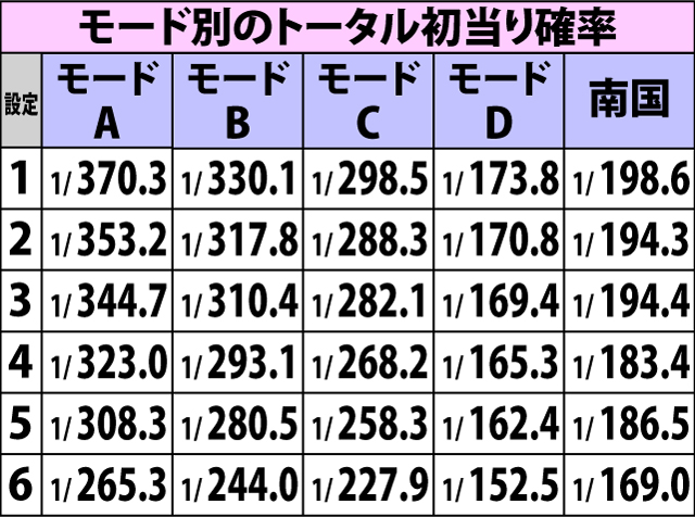 4.7.1 初当りモードのポイント