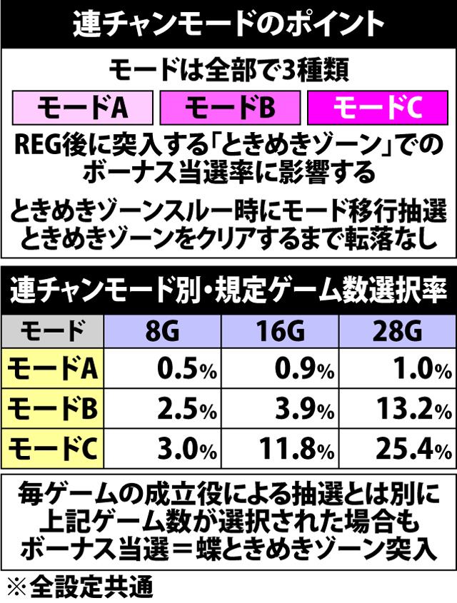 4.9.1 連チャンモードのポイント