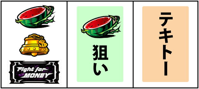 通常時の打ち方