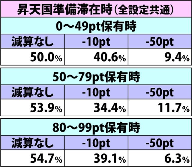 2.3.1 内部モード別・ベルこぼし時の減算ポイント振り分け(3ページ目)