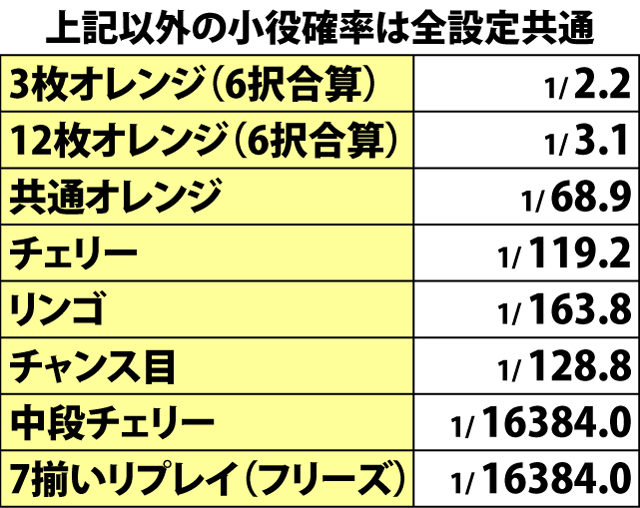2.23.1 通常時・小役確率