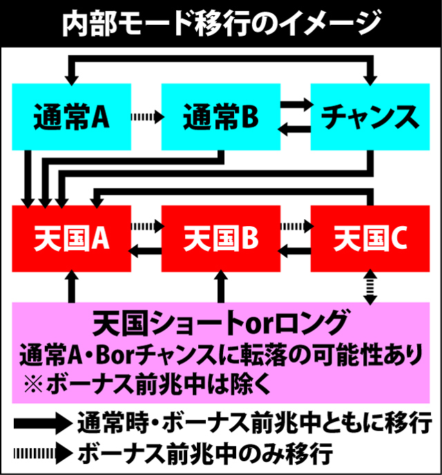 1.1.1 内部モードのポイント