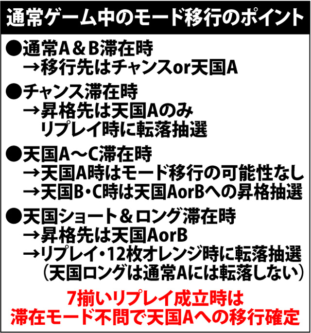 2.1.1 [通常ゲーム]各役成立時・内部モード移行率