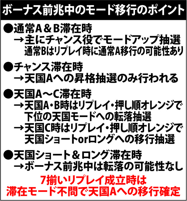 2.8.1 [ボーナス前兆中]各役成立時・内部モード移行率