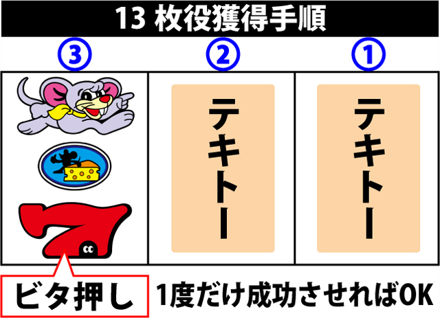 ボーナス中の打ち方