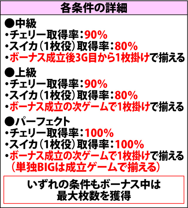 2.5.1 条件別の機械割