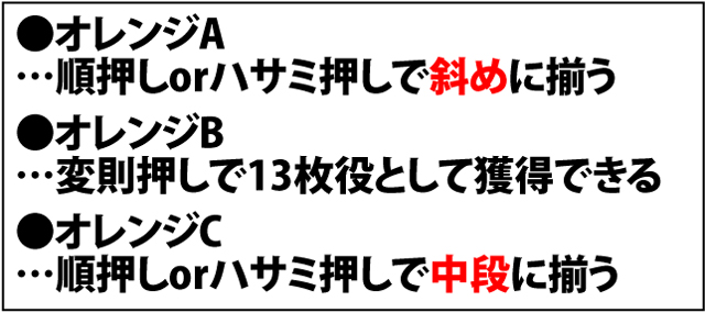 2.6.1 BIG中・小役確率