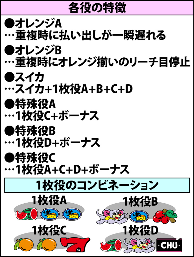 2.1.1 通常時・小役確率