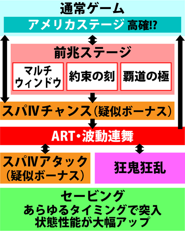 2.1.1 図解ゲームチャート