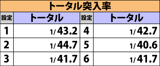 7.6.1 スパIVアタック・各種抽選値