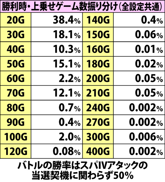 7.5.1 スパIVアタック・各種抽選値(2ページ目)