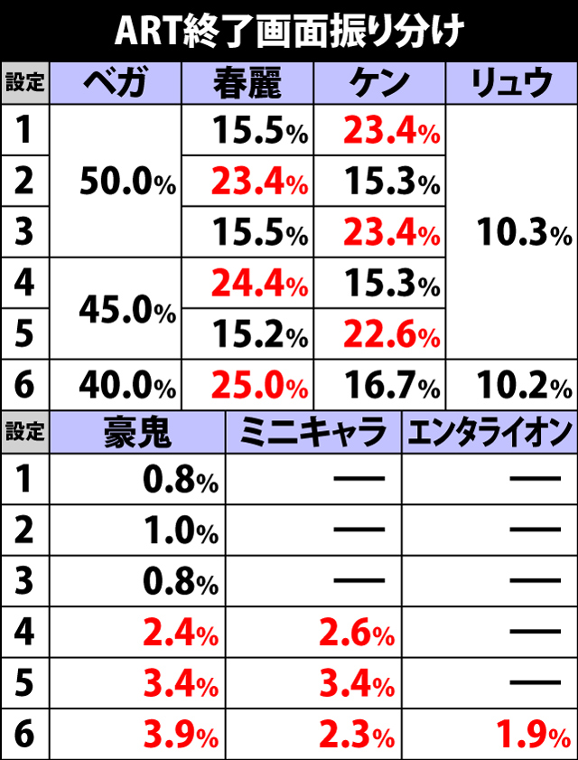 7.9.1 ART終了画面振り分け
