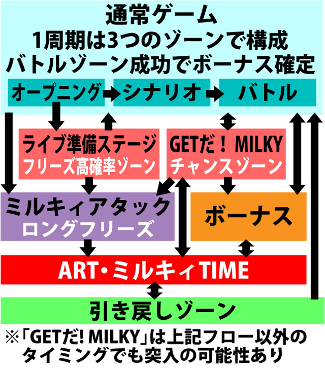 探偵歌劇 ミルキィホームズ Td 消えた7と奇跡の歌 パチスロ 天井 設定推測 ゾーン ヤメ時 演出 プレミアムまとめ